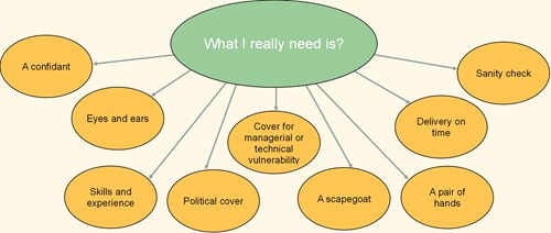 What I really need is ...